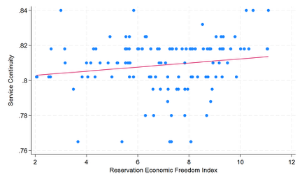 Institutional Quality and Shutdown Resilience