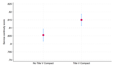 Figure 2. Self-Governance and Service Continuity