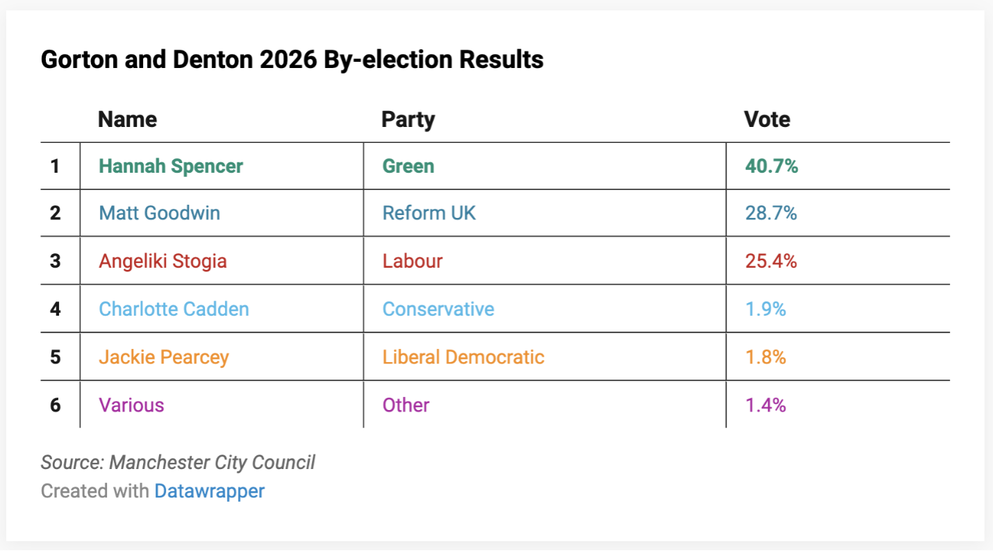 David Leal: Democracy in Britain