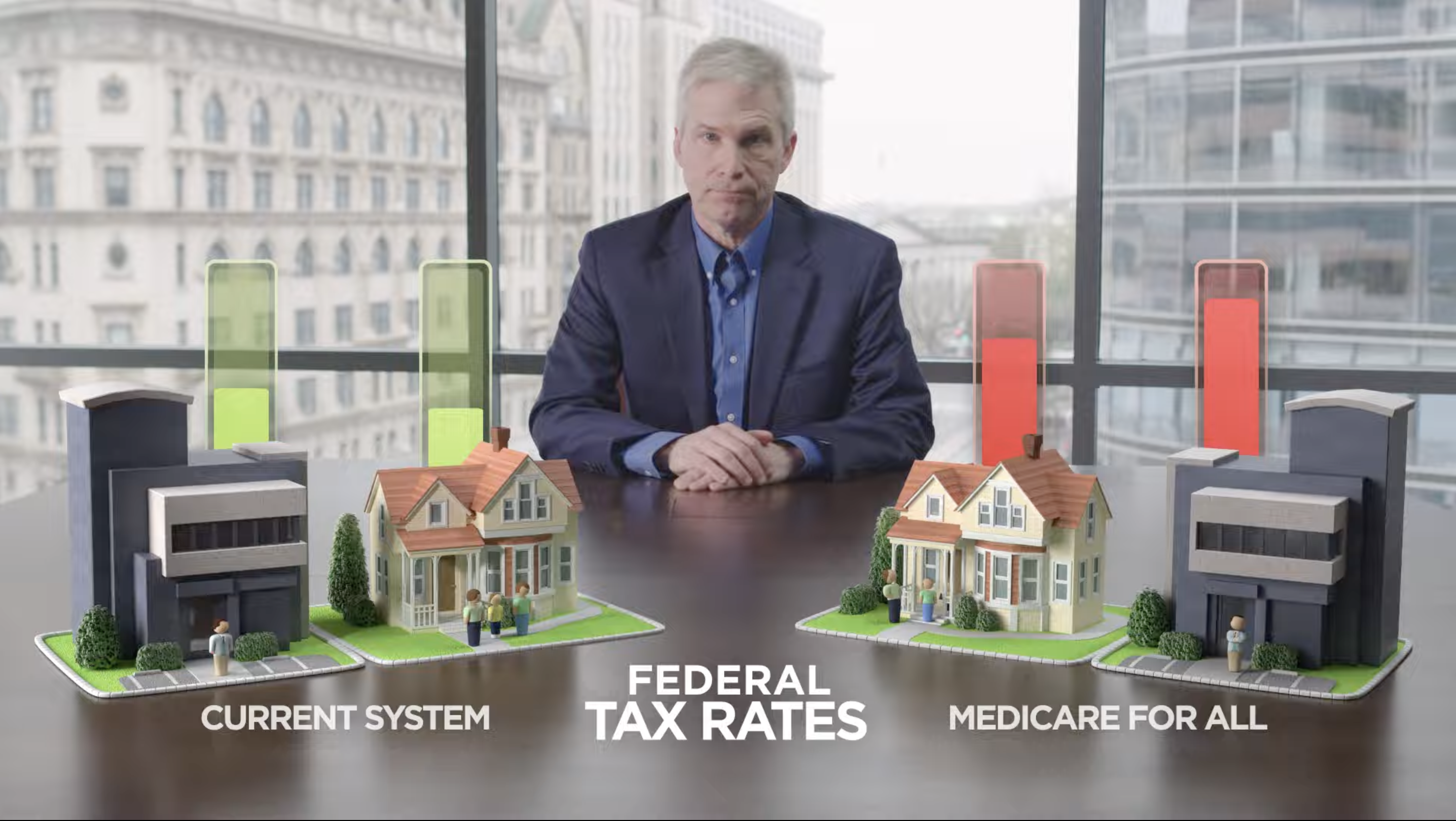 The Fiscal Consequences of Medicare for All