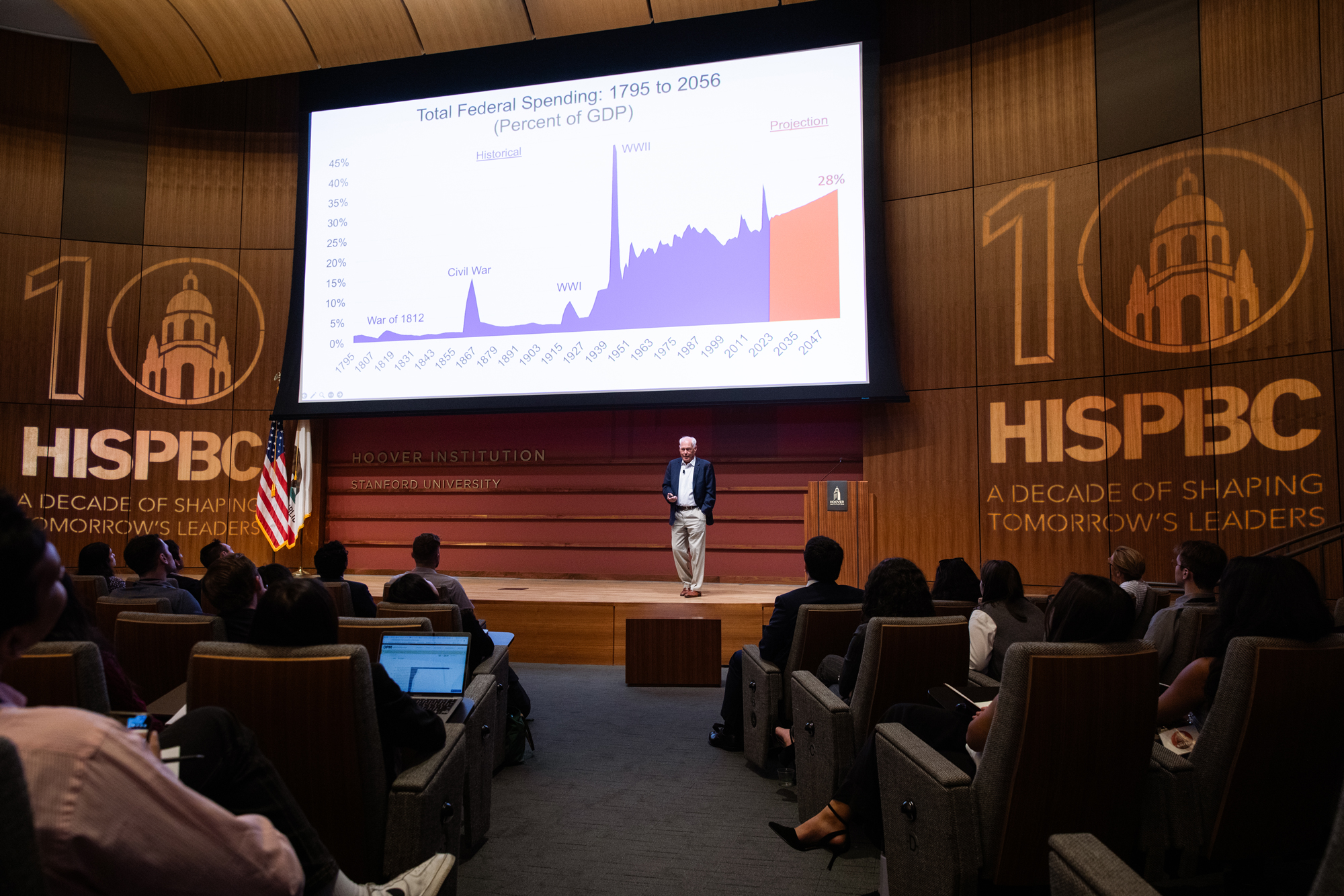 Hoover Senior Fellow John F. Cogan speaks to 2026 HISPBC attendees about federal spending and borrowing since the nation’s founding. (Patrick Beaudouin)