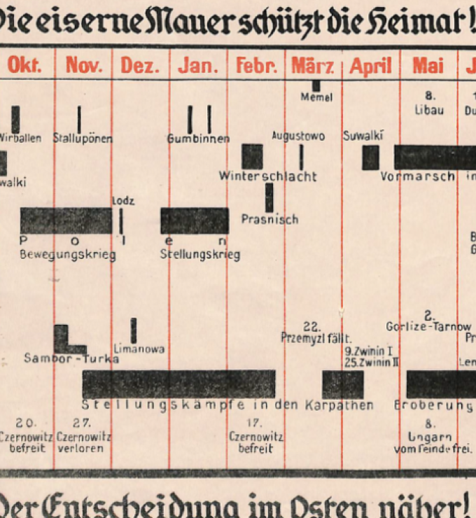 This 1918 data visualization map, published by Dietrich Reimer Verlag in Berlin, documents German advances on the Eastern Front during World War I