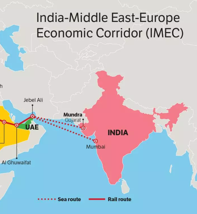 India–Middle East–Europe Economic Corridor