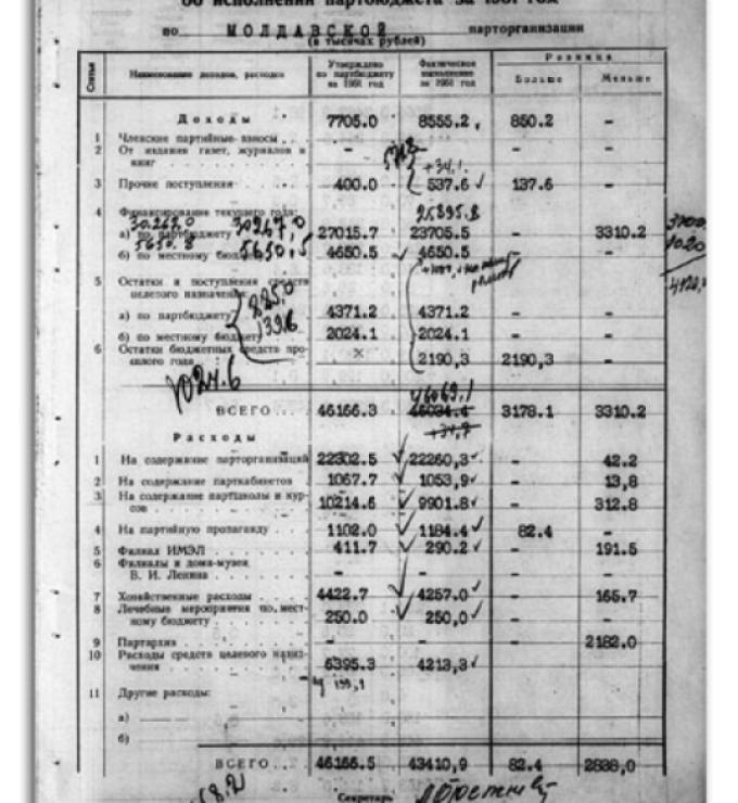Soviet financial document