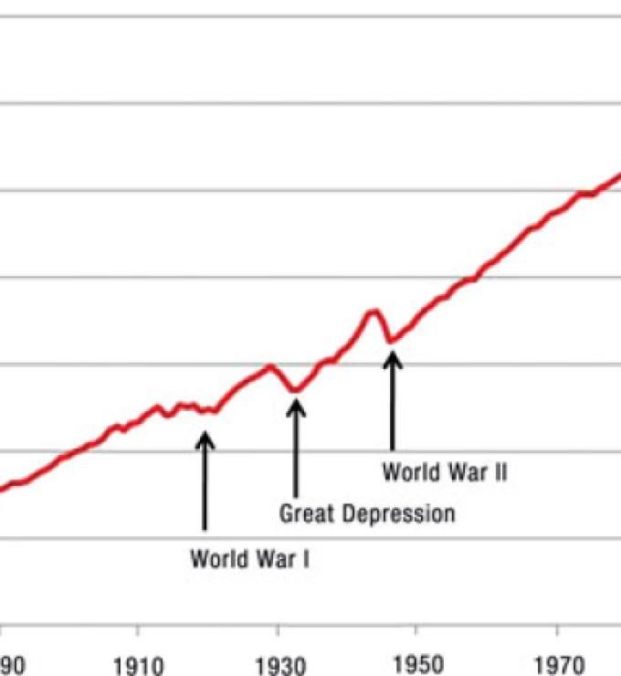 Figure 1 Economic Growth in Sixteen Major Market Economies