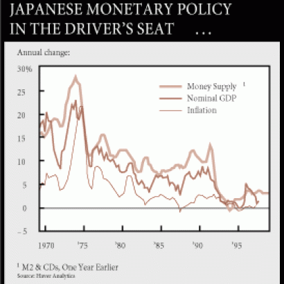 Japanese Monetary Policy in the Driver's Seat