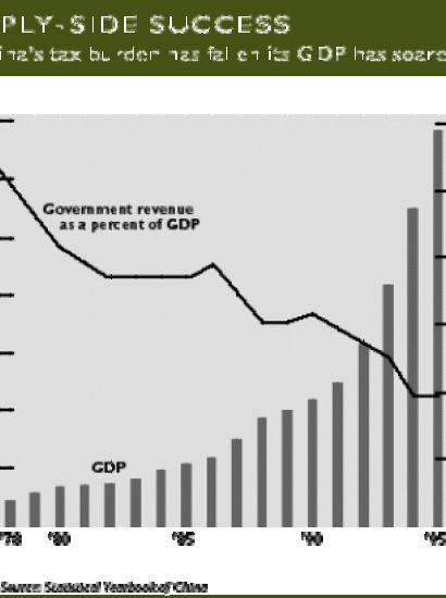 Supply-Side Success As China's tax burden has fallen its GDP has soared