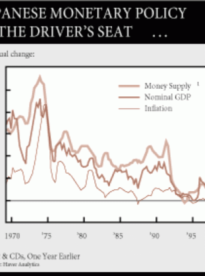 Japanese Monetary Policy in the Driver's Seat