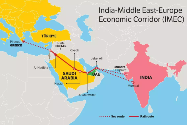 India–Middle East–Europe Economic Corridor