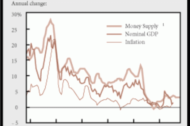 Japanese Monetary Policy in the Driver's Seat