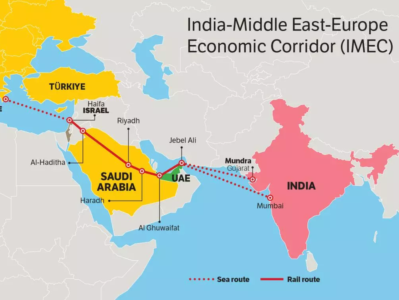 India–Middle East–Europe Economic Corridor