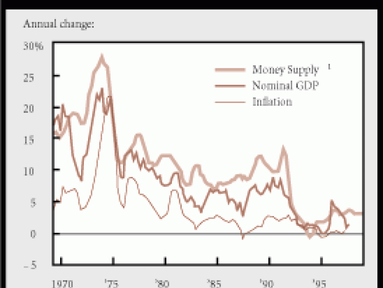 Japanese Monetary Policy in the Driver's Seat