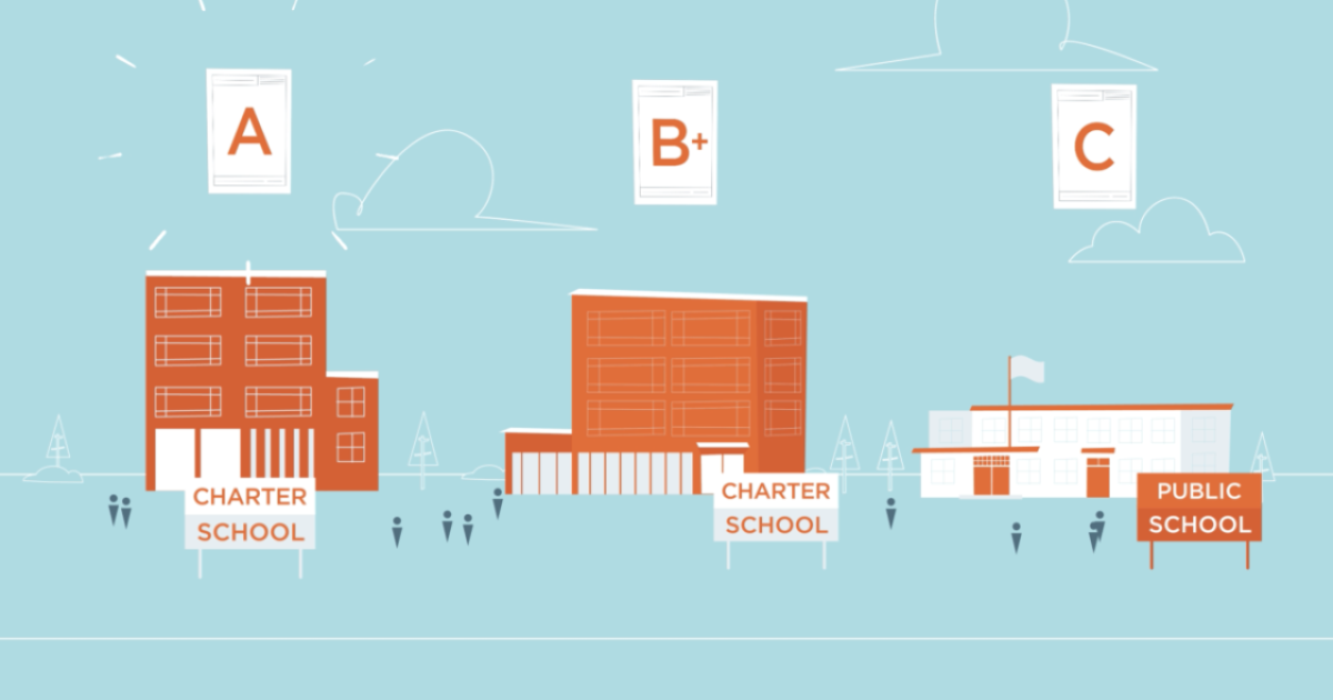 Flexibility For Accountability: Why Charter Schools Succeed
