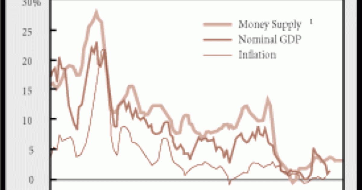 Japanese Monetary Policy in the Driver's Seat