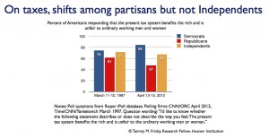 Wealthy favored by tax system graph 041712b.002