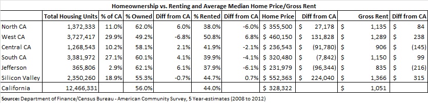 Homeownership vs. Renting