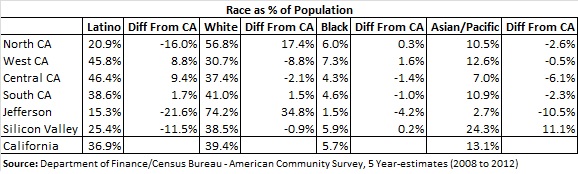 RaceAsAPercentOfPopulation