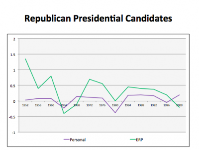 Is Mitt Romney Likable Enough?by Morris P. Fiorina