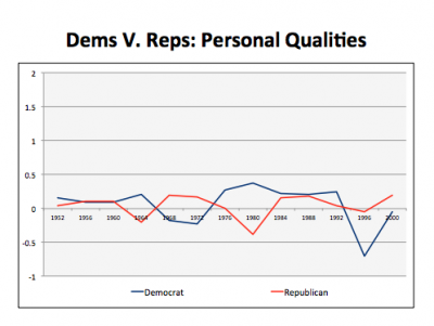 Is Mitt Romney Likable Enough?by Morris P. Fiorina