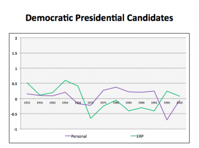 Is Mitt Romney Likable Enough?by Morris P. Fiorina