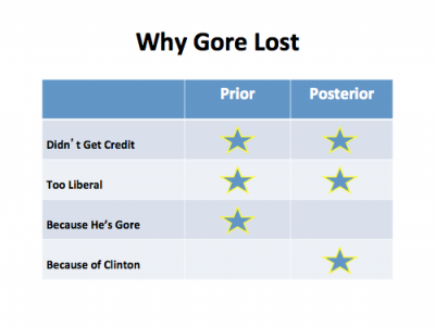 Is Mitt Romney Likable Enough?by Morris P. Fiorina