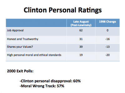 Is Mitt Romney Likable Enough?by Morris P. Fiorina