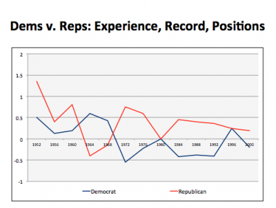 Is Mitt Romney Likable Enough?by Morris P. Fiorina
